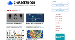 Desktop Screenshot of chartgeek.com