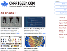 Tablet Screenshot of chartgeek.com